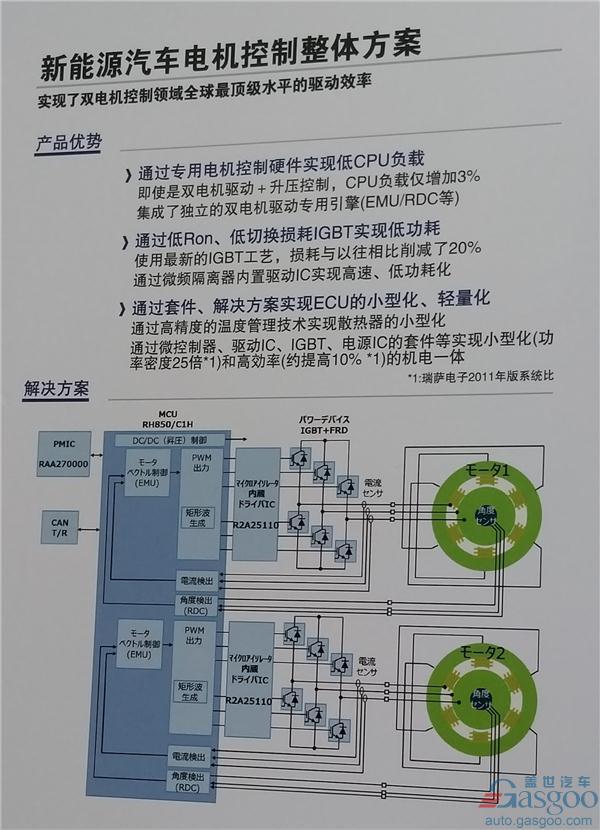 一文参透“2017慕尼黑上海电子展”汽车电子新风向