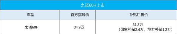 补贴后31.3万 华晨宝马之诺60H插电混动SUV上市