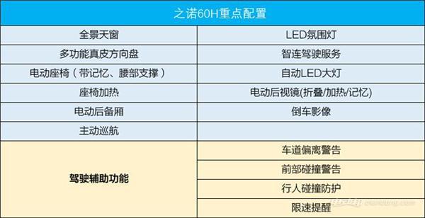 补贴后31.3万 华晨宝马之诺60H插电混动SUV上市
