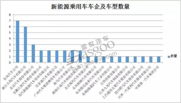 不开玩笑！2017年第3批《新能源汽车推广应用推荐车型目录》出炉