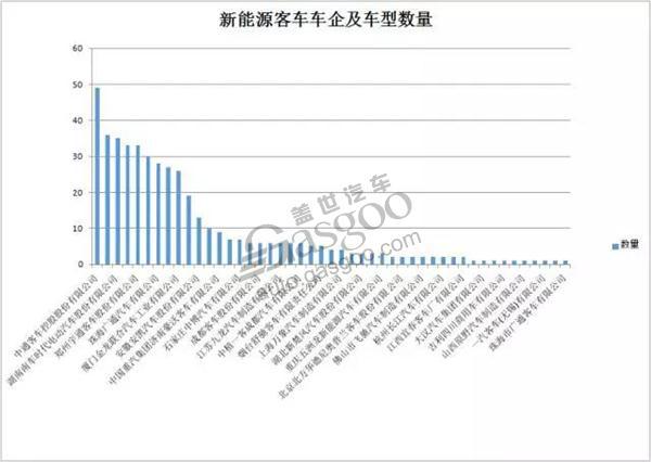 不开玩笑！2017年第3批《新能源汽车推广应用推荐车型目录》出炉