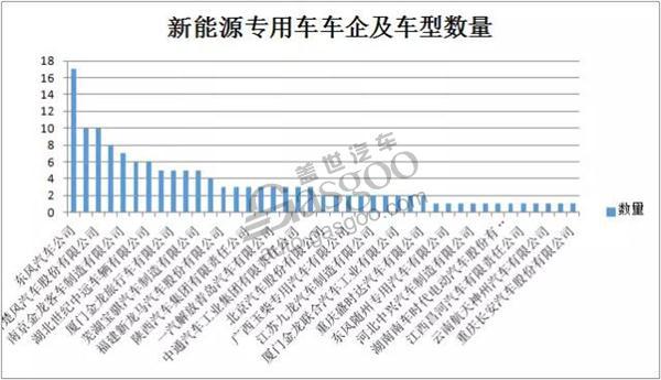 不开玩笑！2017年第3批《新能源汽车推广应用推荐车型目录》出炉