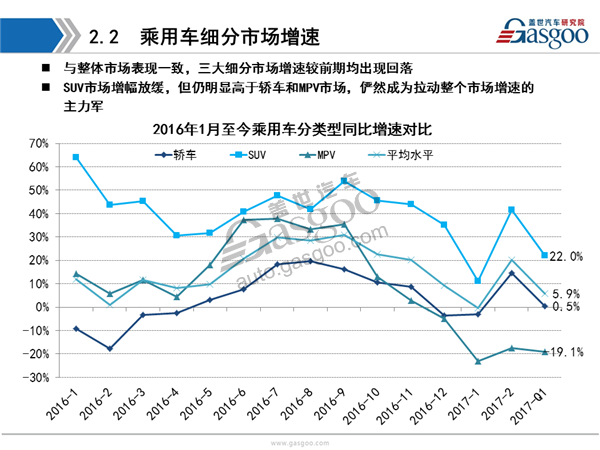 【销量分析】2017年Q1乘用车市场销量全面解析