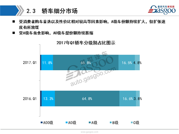 【销量分析】2017年Q1乘用车市场销量全面解析