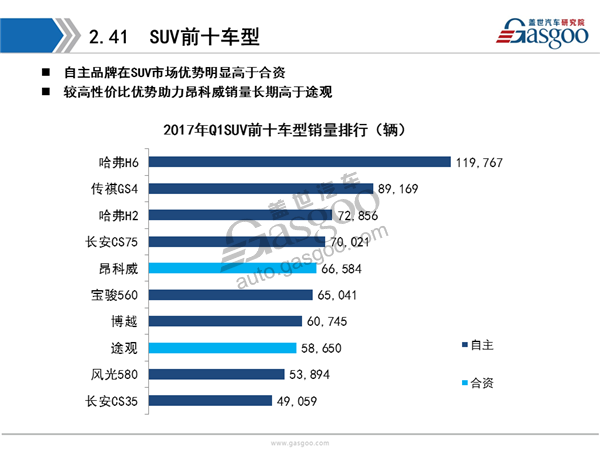 【销量分析】2017年Q1乘用车市场销量全面解析