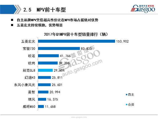 【销量分析】2017年Q1乘用车市场销量全面解析
