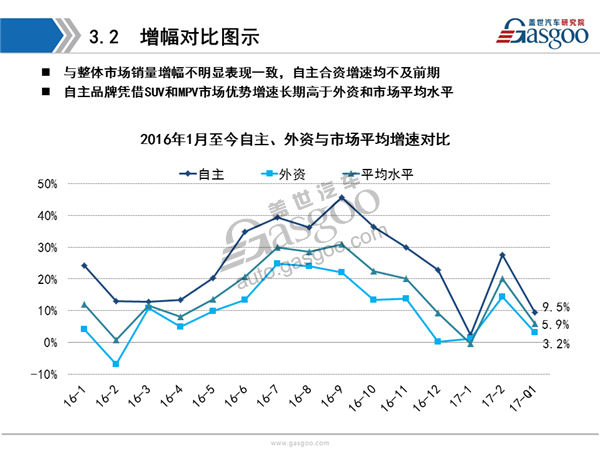 【销量分析】2017年Q1乘用车市场销量全面解析