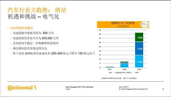 2017上海车展 ：大陆集团核心管理团队集体亮相 解读驾乘未来