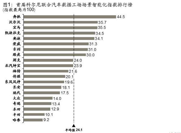 中国自主品牌汽车智能化水平整体已超过合资中档品牌