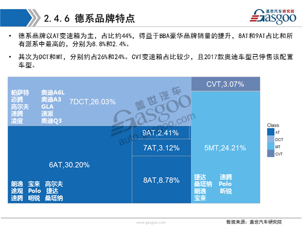 盖世汽车研究院：2016年变速箱市场解读及趋势预测分析报告
