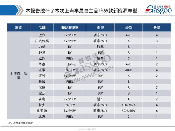 2017上海车展自主品牌新能源汽车盘点