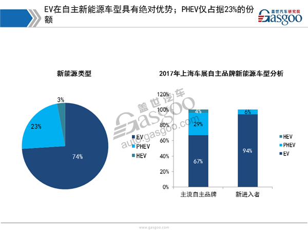 2017上海车展自主品牌新能源汽车盘点