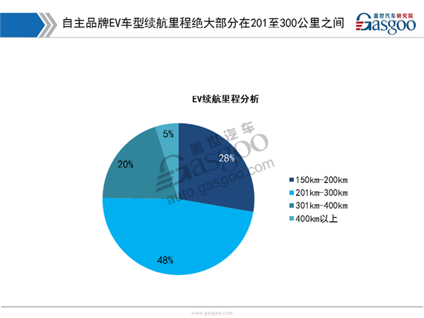 2017上海车展自主品牌新能源汽车盘点