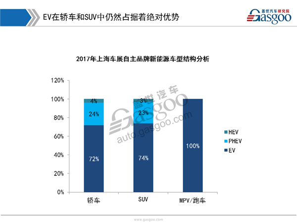 2017上海车展自主品牌新能源汽车盘点