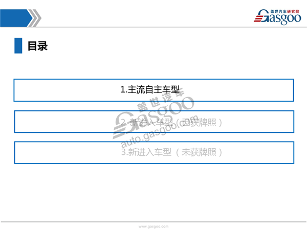 2017上海车展自主品牌新能源汽车盘点