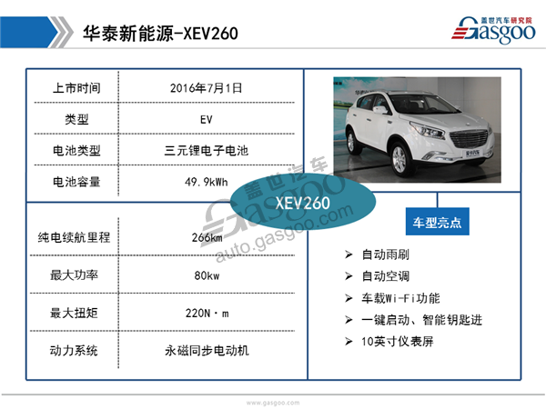 2017上海车展自主品牌新能源汽车盘点