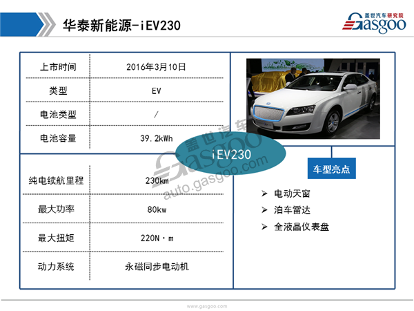 2017上海车展自主品牌新能源汽车盘点