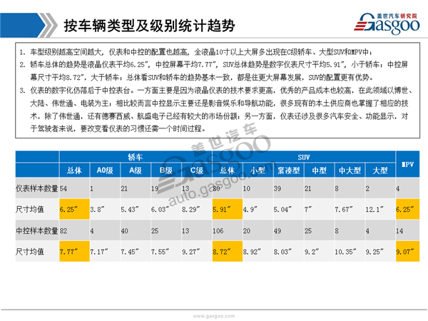 盖世汽车研究院：2017上海车展仪表中控显示趋势分析报告
