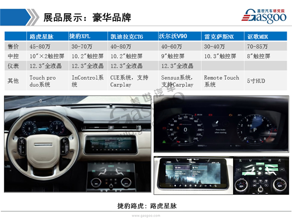 盖世汽车研究院：2017上海车展仪表中控显示趋势分析报告