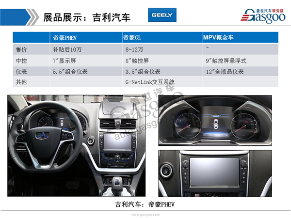 盖世汽车研究院：2017上海车展仪表中控显示趋势分析报告