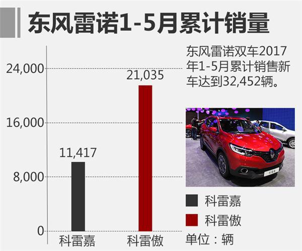 2017年5月车企销量陆续出炉 暗流涌动
