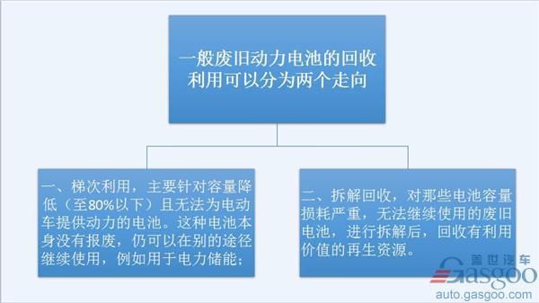 新能源汽车发展一路狂奔 动力电池回收拖后腿？