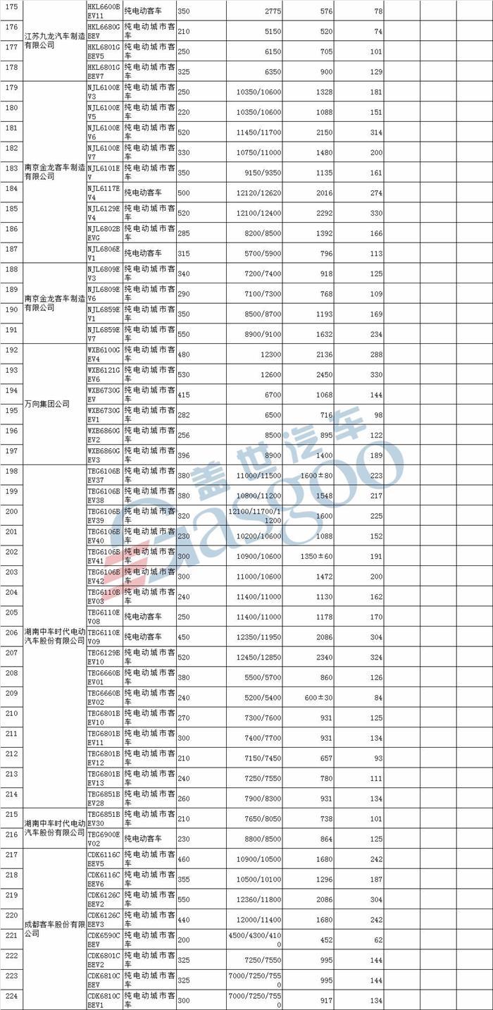 北汽新能源LITE、云度ππ等580款车型入选第18批免购置税新能源车型目录