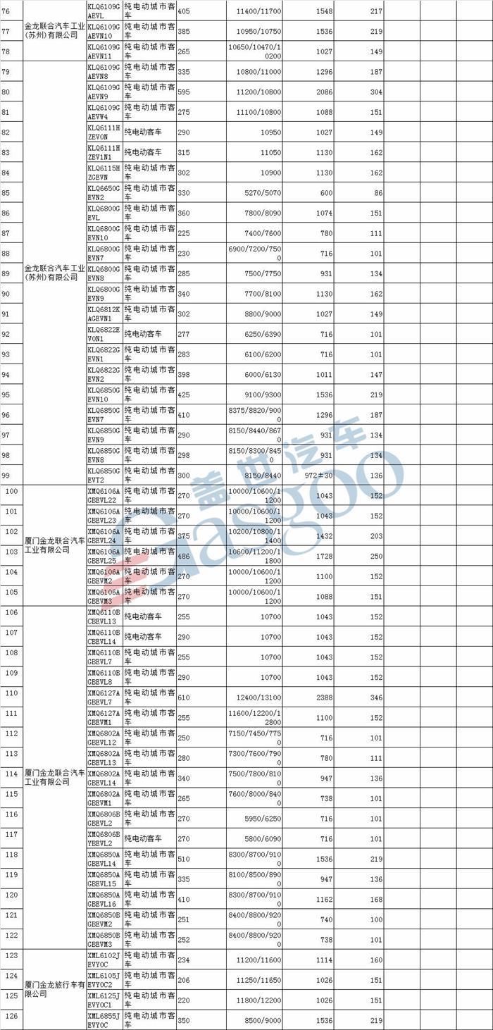 北汽新能源LITE、云度ππ等580款车型入选第18批免购置税新能源车型目录