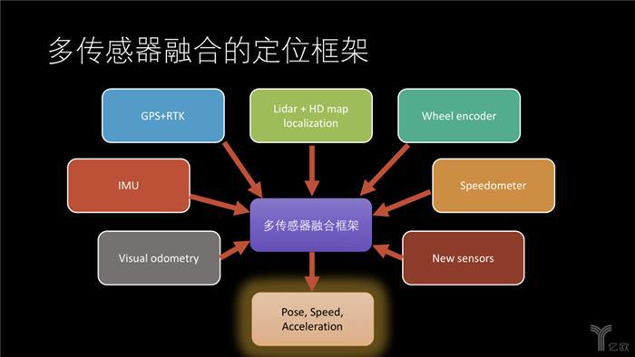 建立合资公司，深度参与运营：详解景驰的无人驾驶生意经