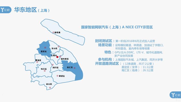 盘点国内20个智能网联示范区：近半归属华东，与本地企业形成互哺模式