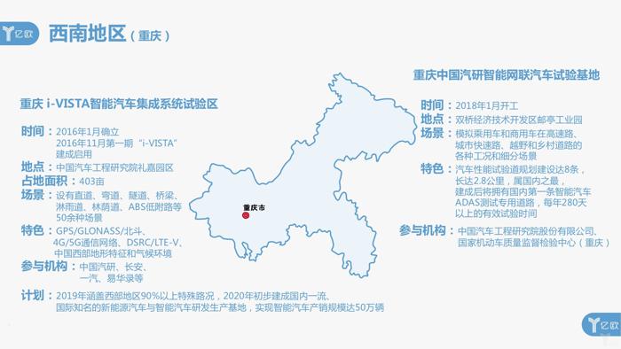 盘点国内20个智能网联示范区：近半归属华东，与本地企业形成互哺模式