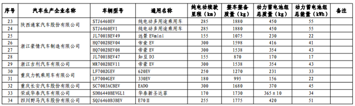 《免征车辆购置税的新能源汽车车型目录》（第十一批）公告
