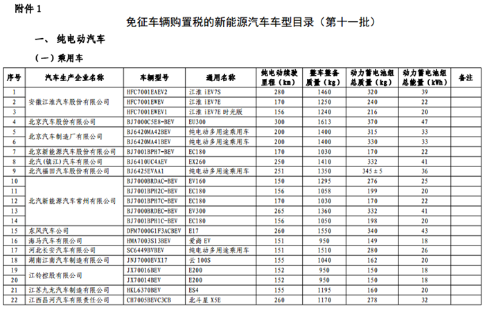 《免征车辆购置税的新能源汽车车型目录》（第十一批）公告
