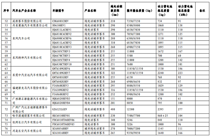 《免征车辆购置税的新能源汽车车型目录》（第十一批）公告