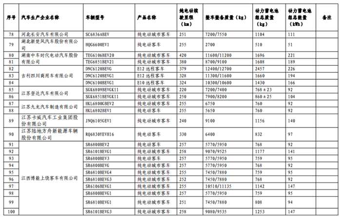 《免征车辆购置税的新能源汽车车型目录》（第十一批）公告