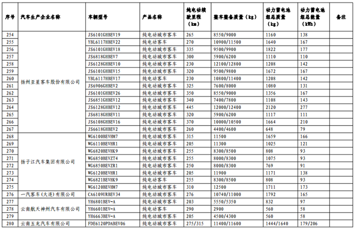 《免征车辆购置税的新能源汽车车型目录》（第十一批）公告