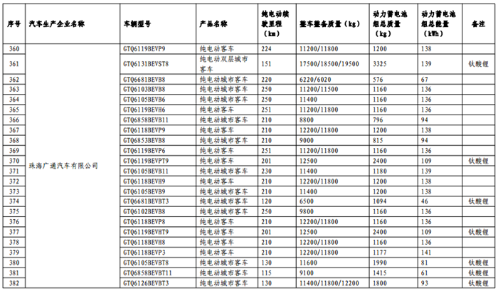 《免征车辆购置税的新能源汽车车型目录》（第十一批）公告