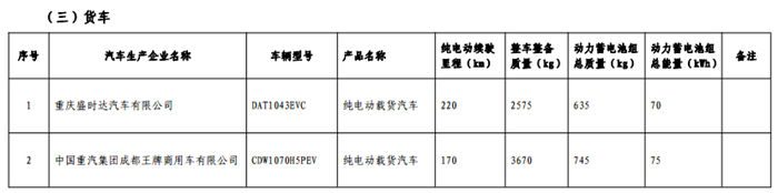 《免征车辆购置税的新能源汽车车型目录》（第十一批）公告