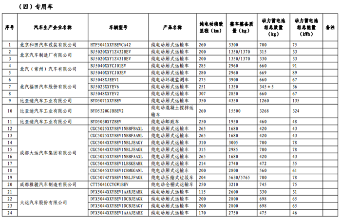 《免征车辆购置税的新能源汽车车型目录》（第十一批）公告