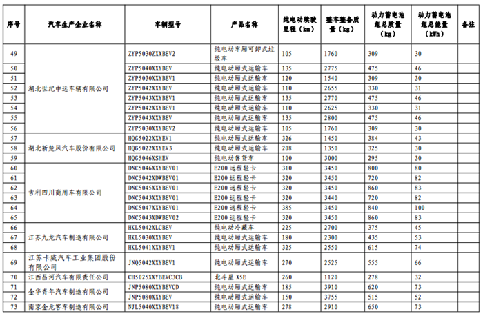 《免征车辆购置税的新能源汽车车型目录》（第十一批）公告