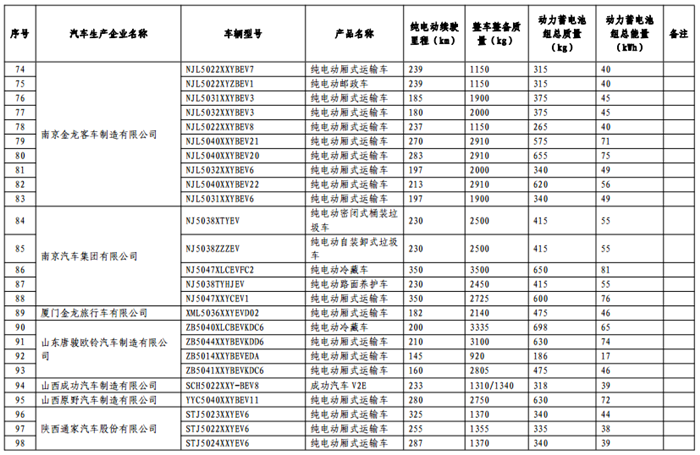 《免征车辆购置税的新能源汽车车型目录》（第十一批）公告