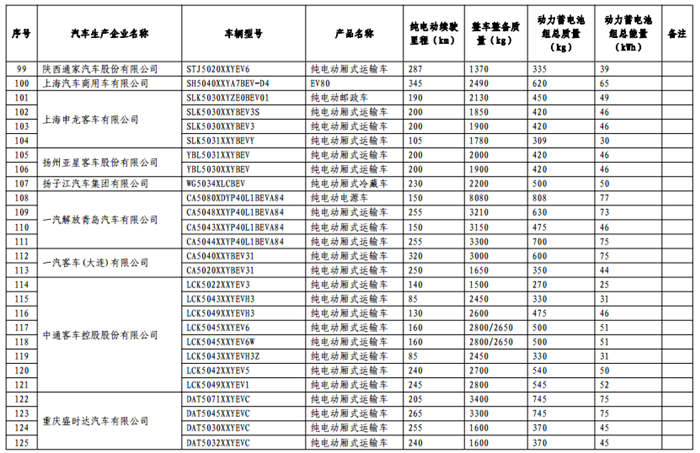 《免征车辆购置税的新能源汽车车型目录》（第十一批）公告