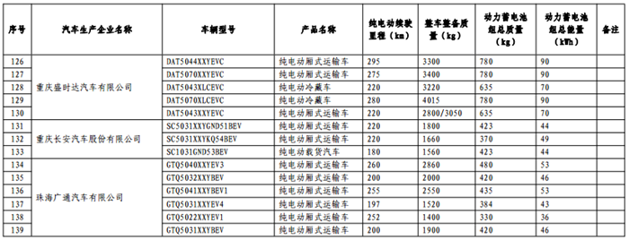 《免征车辆购置税的新能源汽车车型目录》（第十一批）公告