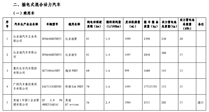 《免征车辆购置税的新能源汽车车型目录》（第十一批）公告