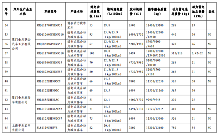 《免征车辆购置税的新能源汽车车型目录》（第十一批）公告
