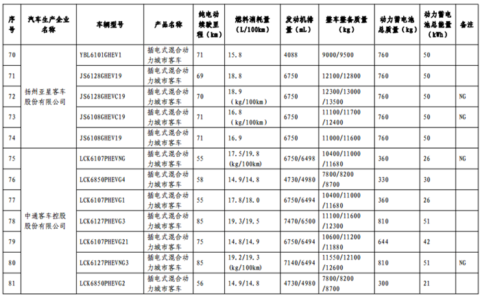 《免征车辆购置税的新能源汽车车型目录》（第十一批）公告