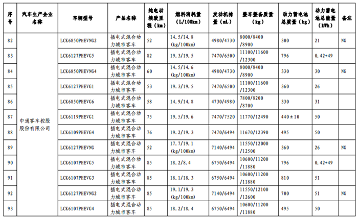 《免征车辆购置税的新能源汽车车型目录》（第十一批）公告