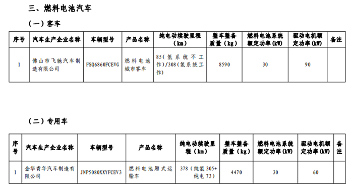 《免征车辆购置税的新能源汽车车型目录》（第十一批）公告