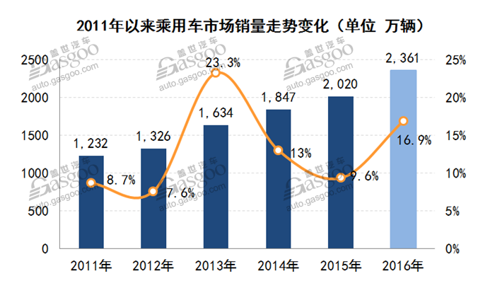 多层塑料为主流 汽车燃油箱行业综述