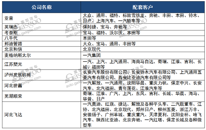 多层塑料为主流 汽车燃油箱行业综述